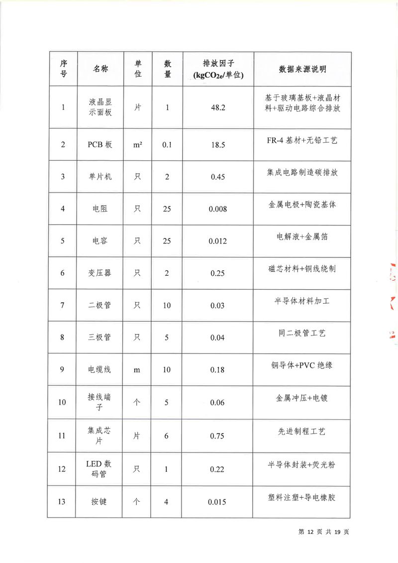 河南恒達(dá)機(jī)電設(shè)備有限公司2024年碳足跡第三方核查報告（蓋章）_page-0013