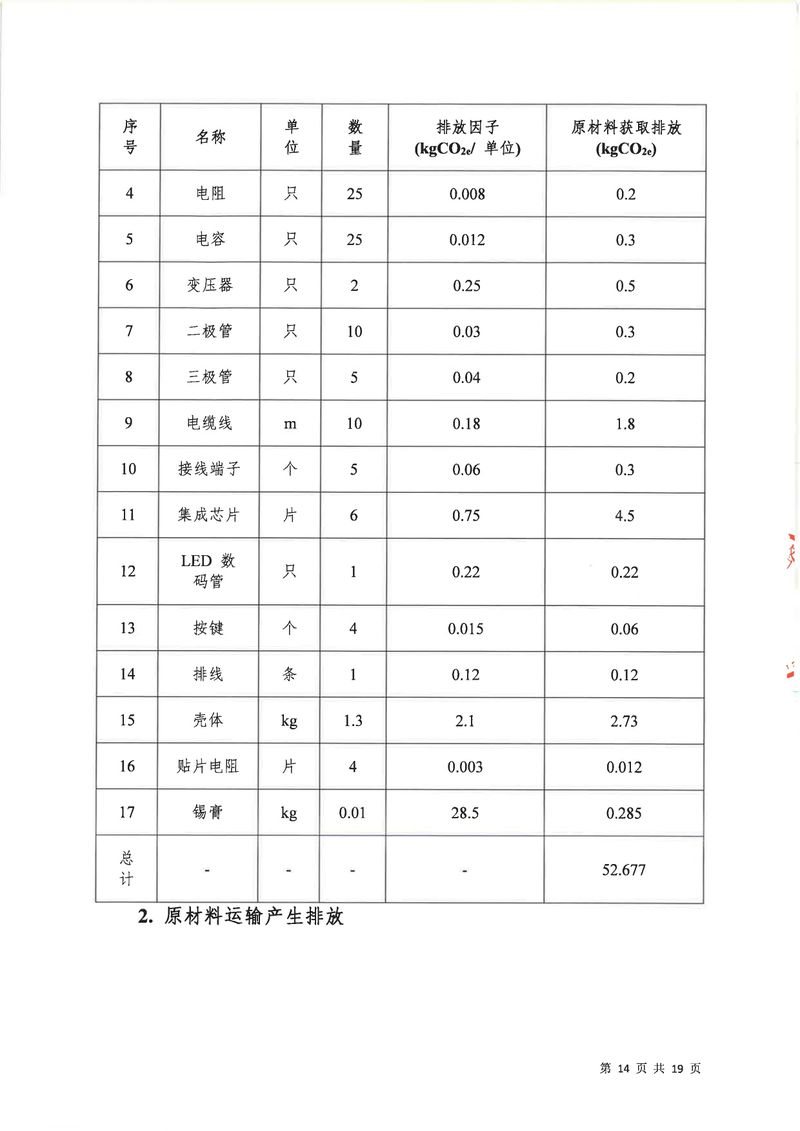 河南恒達(dá)機(jī)電設(shè)備有限公司2024年碳足跡第三方核查報告（蓋章）_page-0015