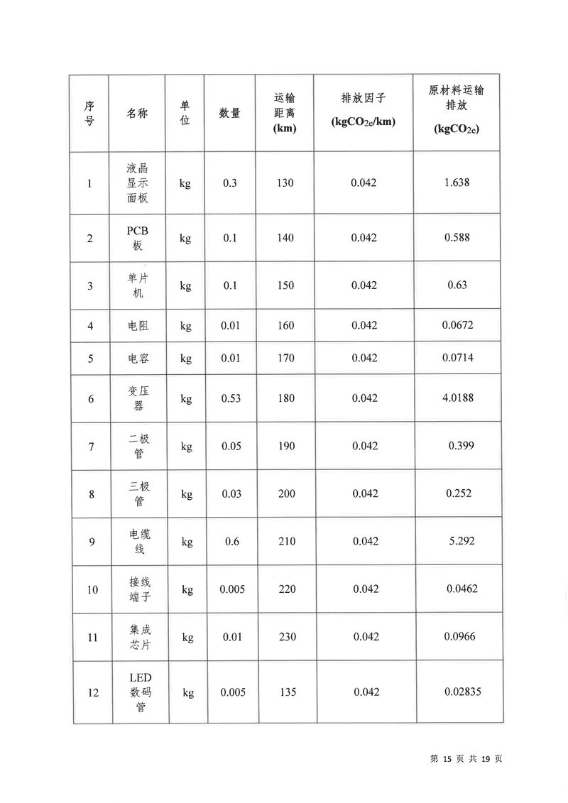 河南恒達(dá)機(jī)電設(shè)備有限公司2024年碳足跡第三方核查報告（蓋章）_page-0016